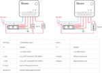 SONOFF MINI-ZBRBS Zigbee Roller Shutter Switch - Image 2