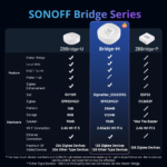 SONOFF Bridge-M Zigbee Bridge Max - Image 2
